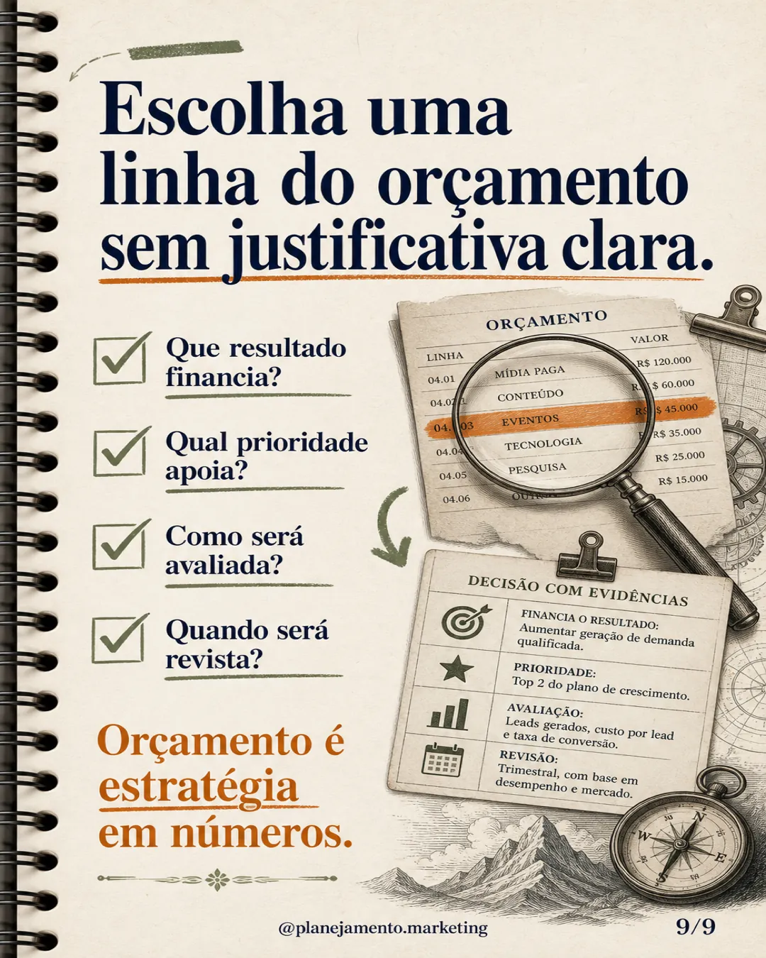 Escolha uma verba sem justificativa clara. Refaça a decisão: resultado → prioridade → hipótese → capacidade → revisão.
