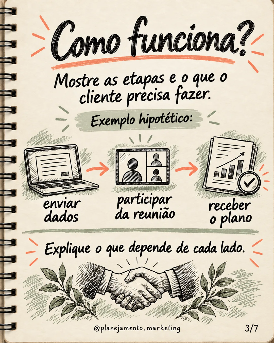 Página de vendas: 5 perguntas que ela precisa responder — parte 3 de 7