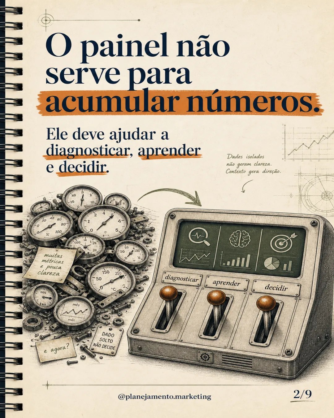 Um painel não deve mostrar tudo. Deve ajudar a entender o resultado, localizar o problema e decidir o próximo movimento.