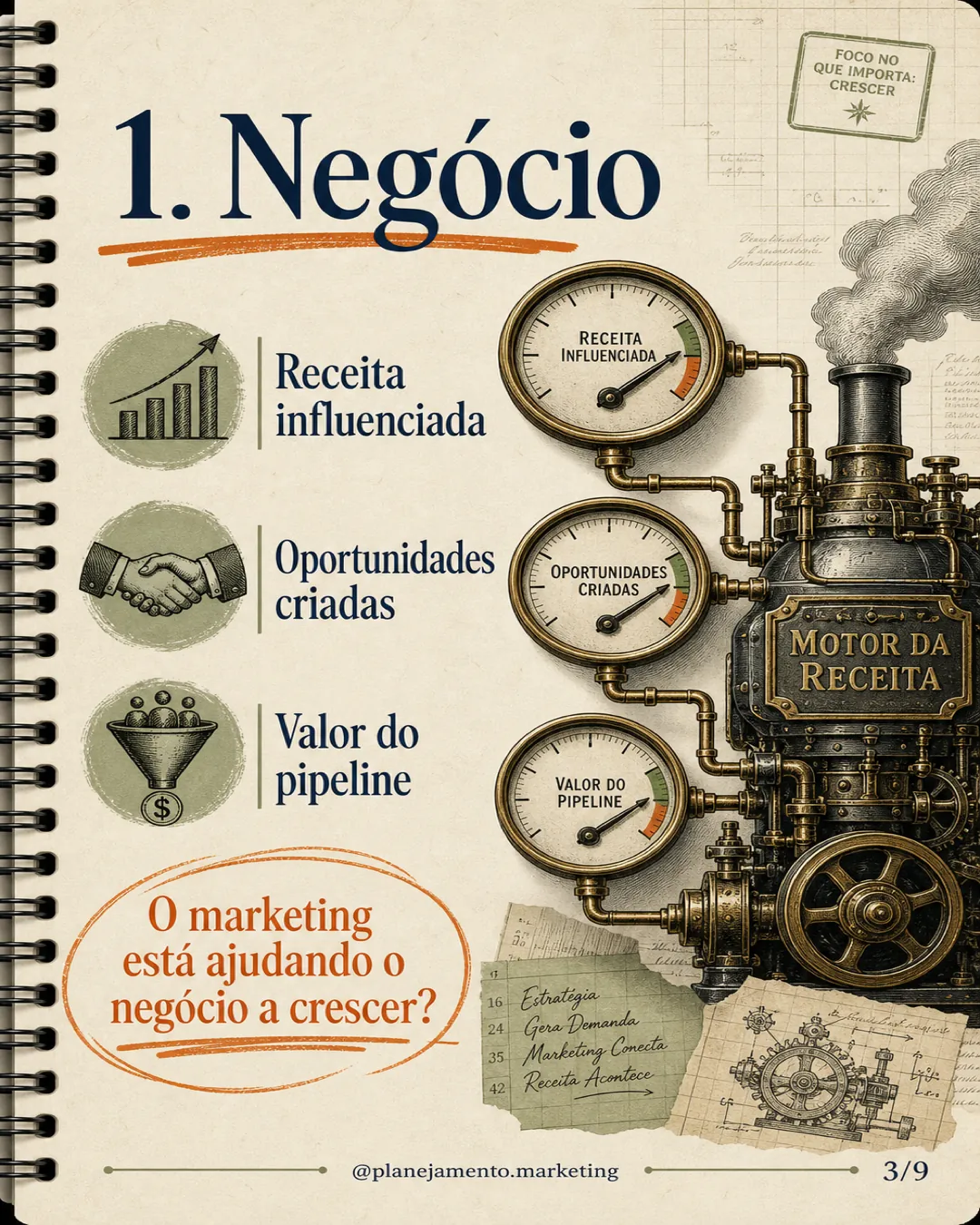 1. Negócio. Receita influenciada, oportunidades criadas e valor do pipeline.