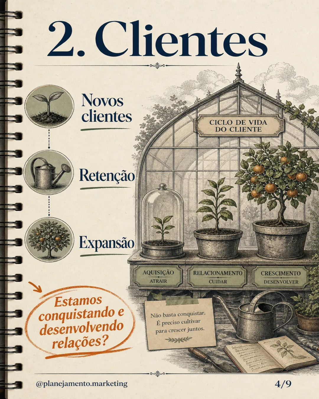 2. Clientes. Novos clientes, retenção e expansão da base.