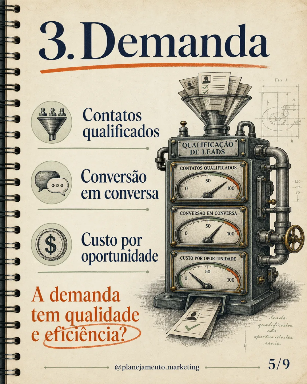 3. Demanda. Contatos qualificados, conversão para conversa e custo por oportunidade.