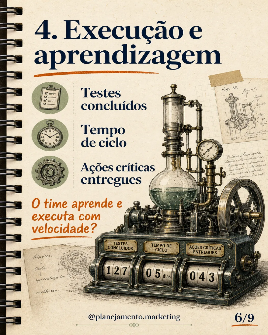 4. Execução e aprendizagem. Testes concluídos, tempo do ciclo e percentual de ações críticas entregues.