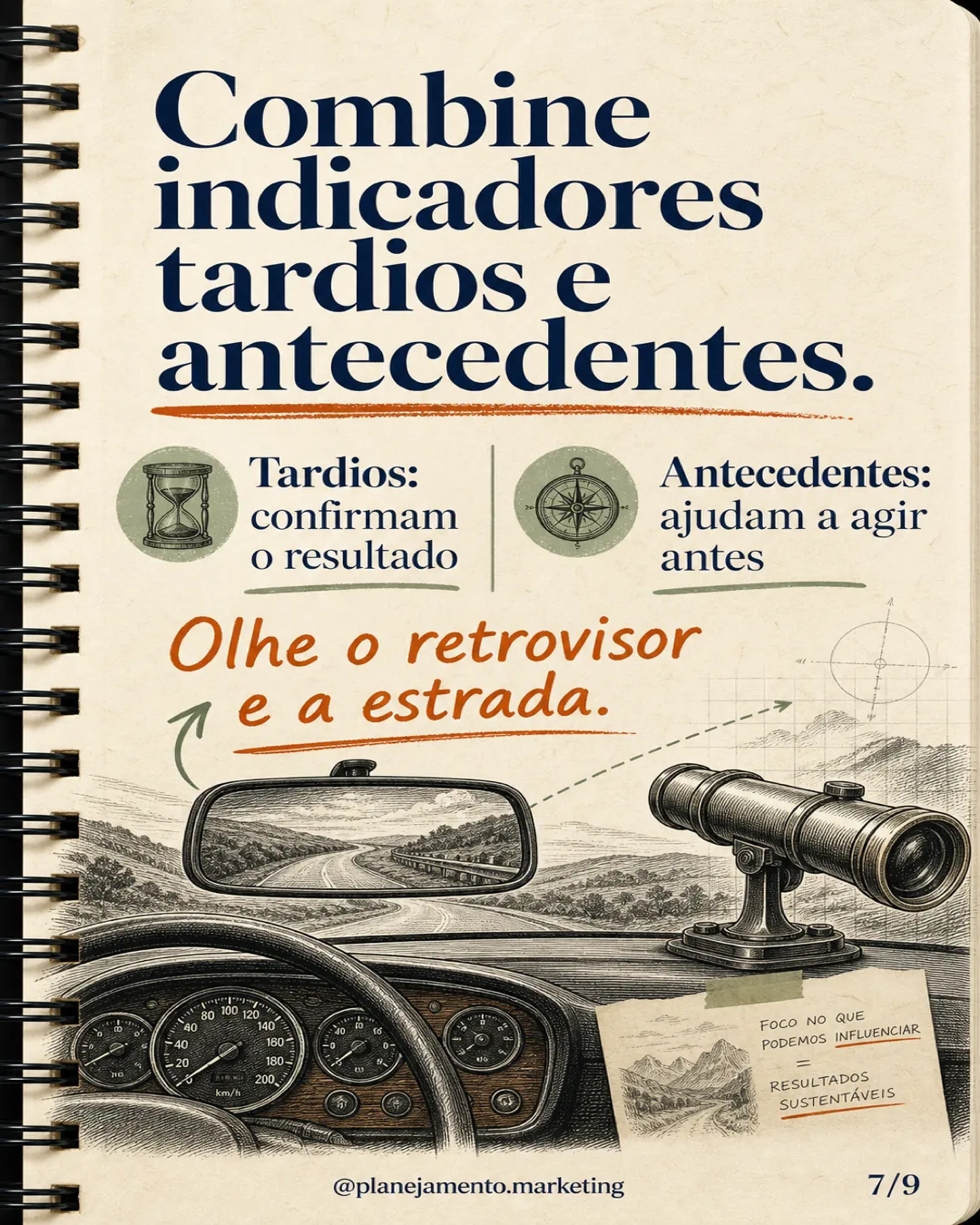 Misture indicadores tardios e antecedentes. Resultado mostra onde chegamos; sinais mostram se estamos no caminho.