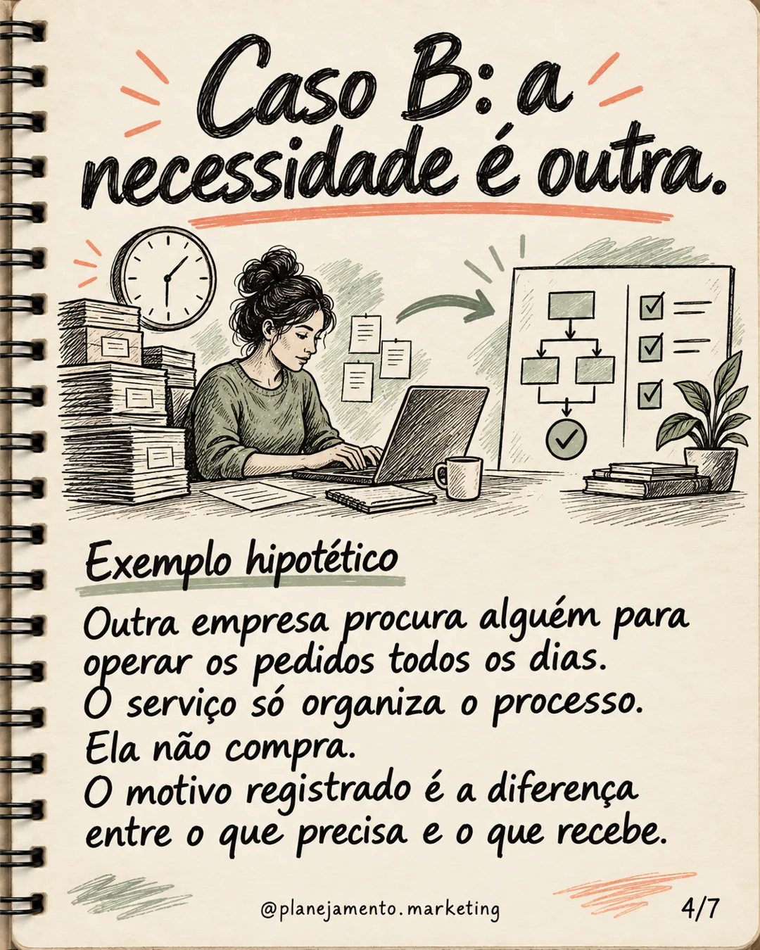 Perfil de cliente ideal: aprenda com ganhos e perdas — parte 4 de 7