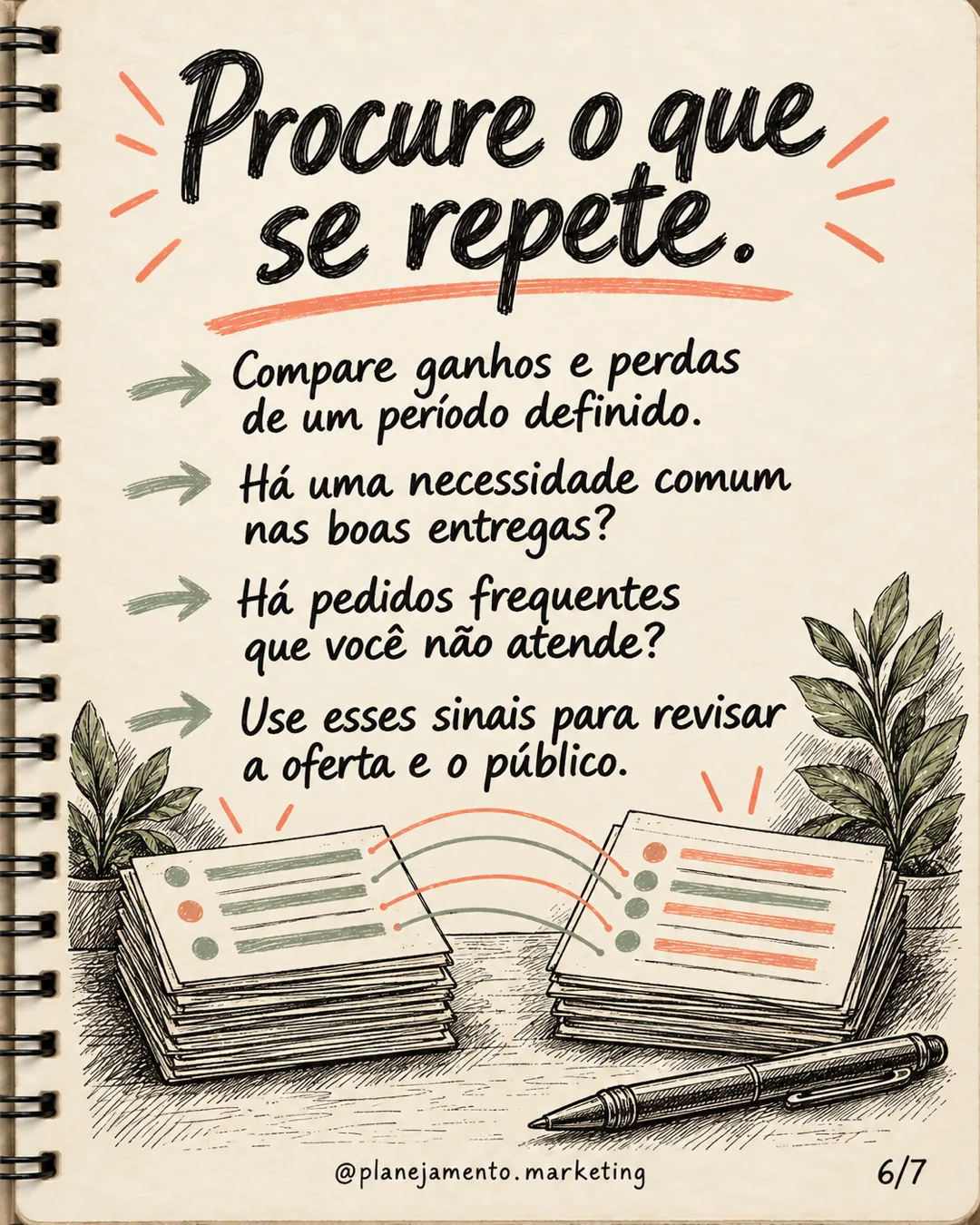 Perfil de cliente ideal: aprenda com ganhos e perdas — parte 6 de 7