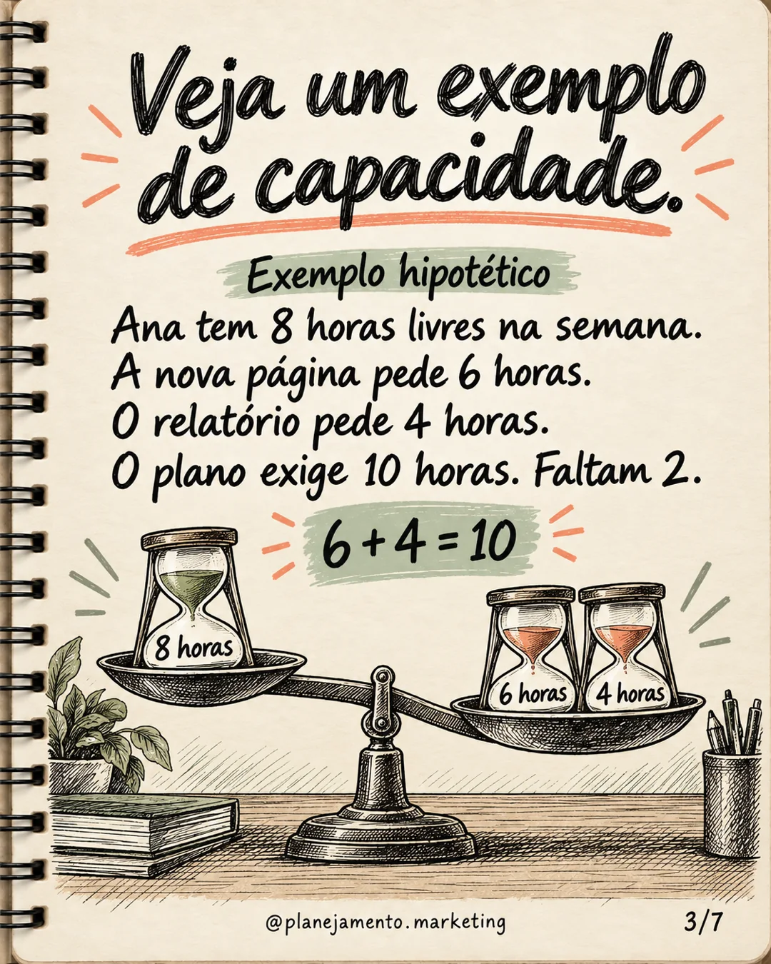 Planejamento de capacidade: o plano cabe na semana? — parte 3 de 7