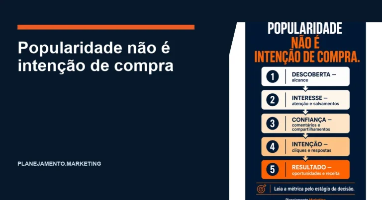 Popularidade não é intenção de compra: como aplicar o conceito na prática