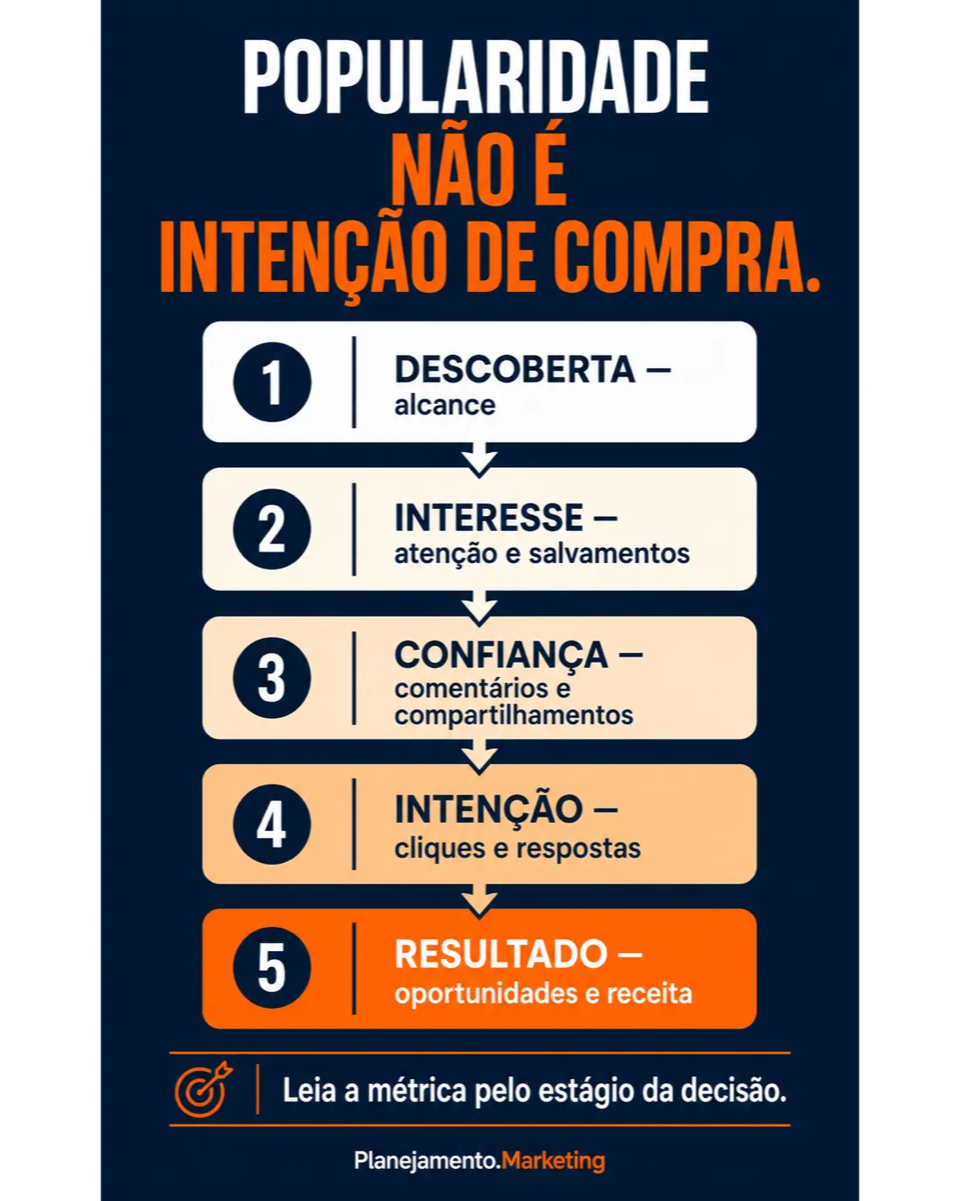 Popularidade não é intenção de compra