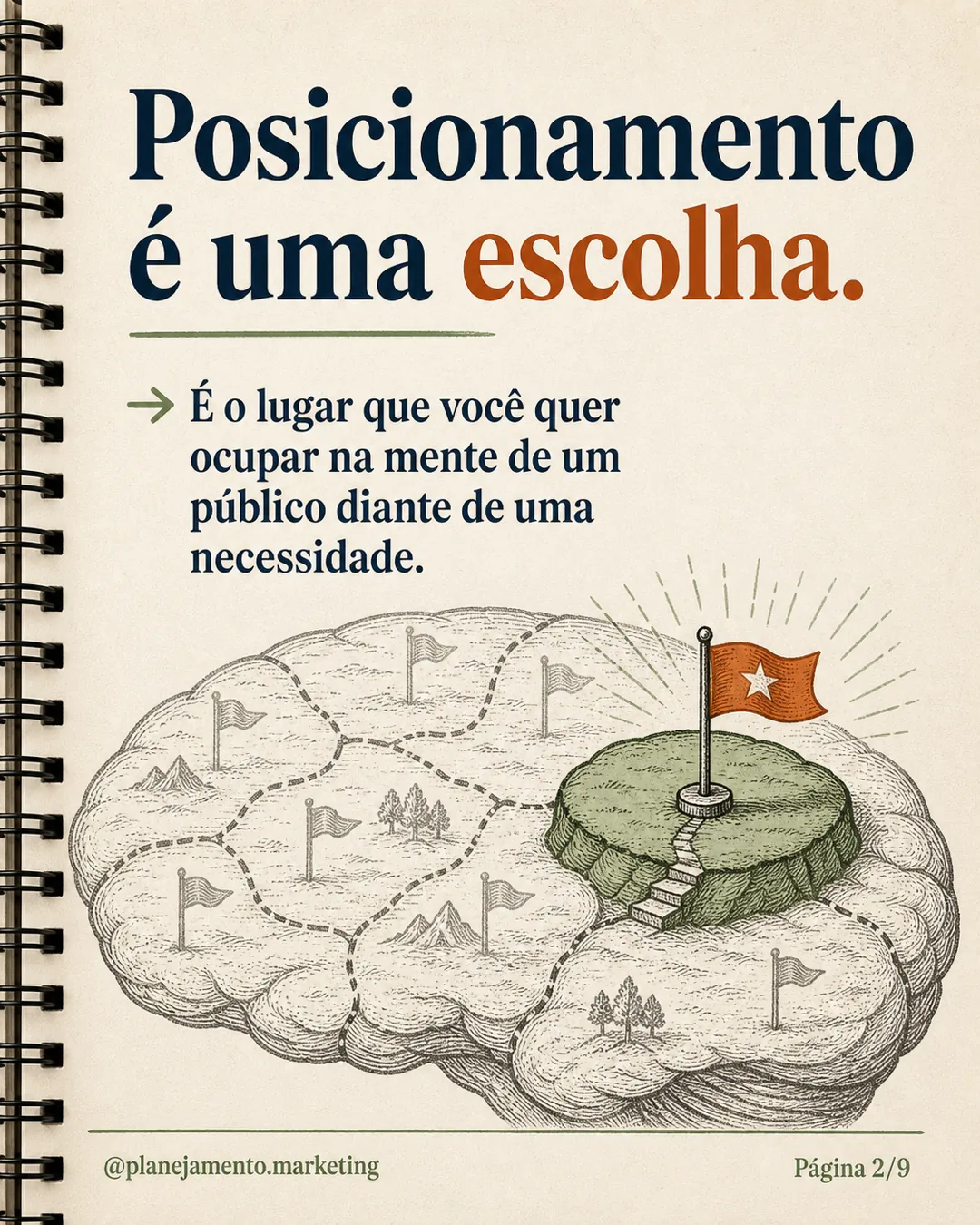 Posicionamento é uma escolha