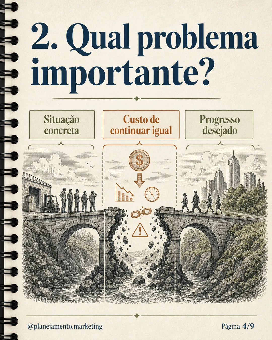 Nomeie o problema importante
