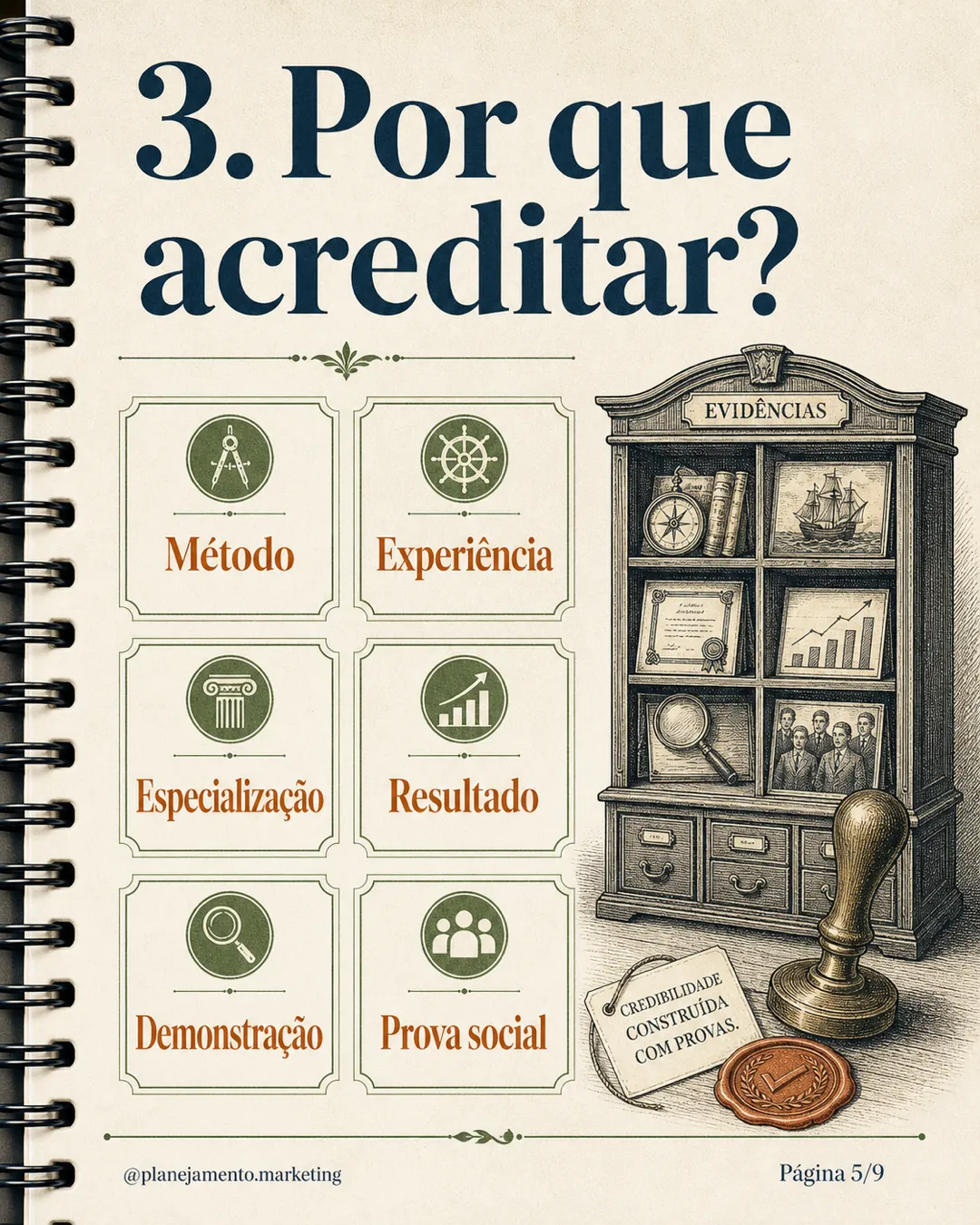 Apresente um motivo para acreditar