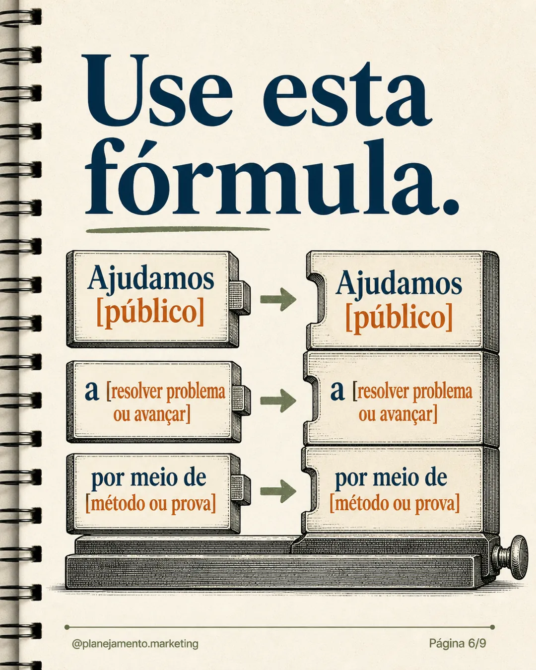 Fórmula de posicionamento clara