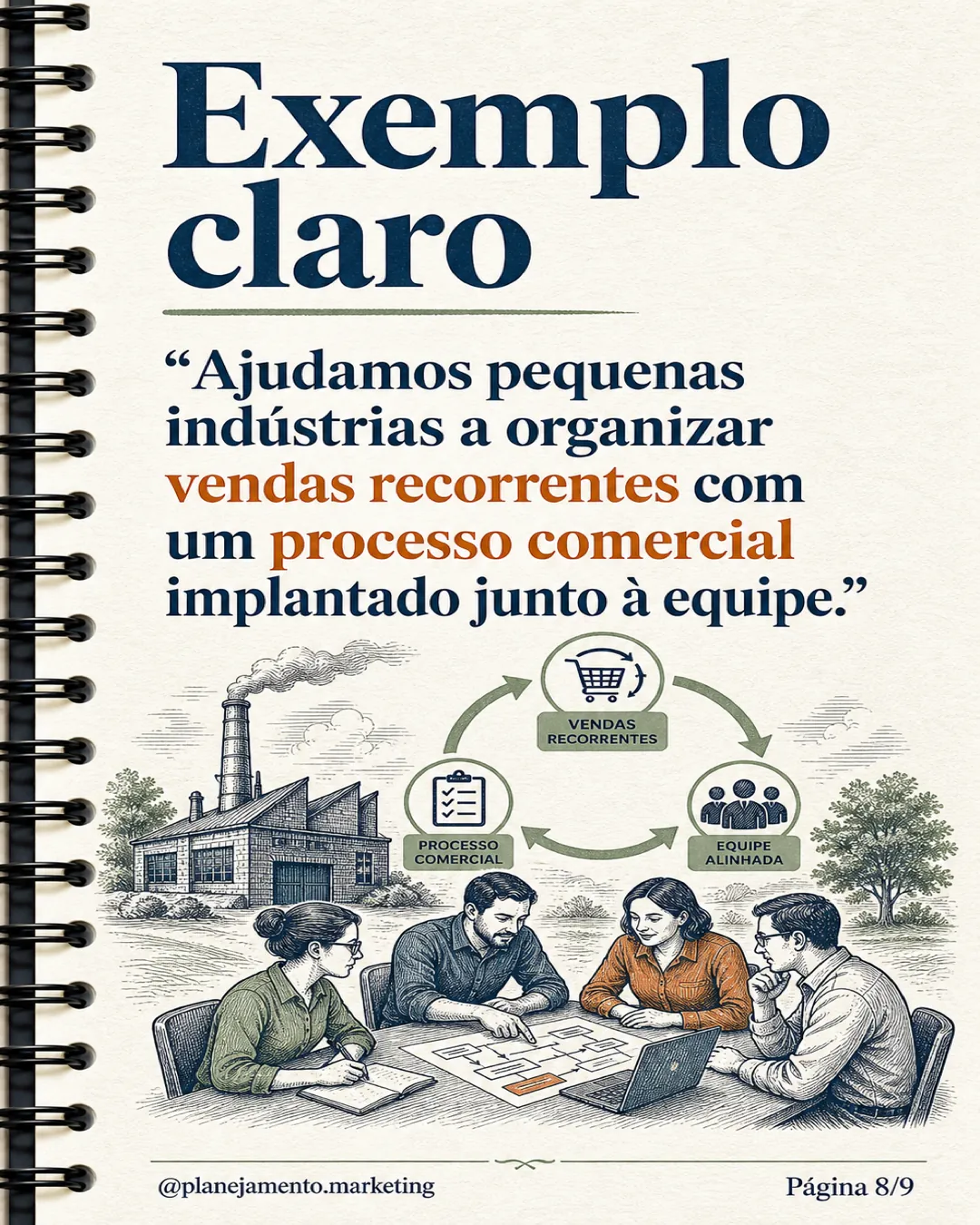 Exemplo de posicionamento específico