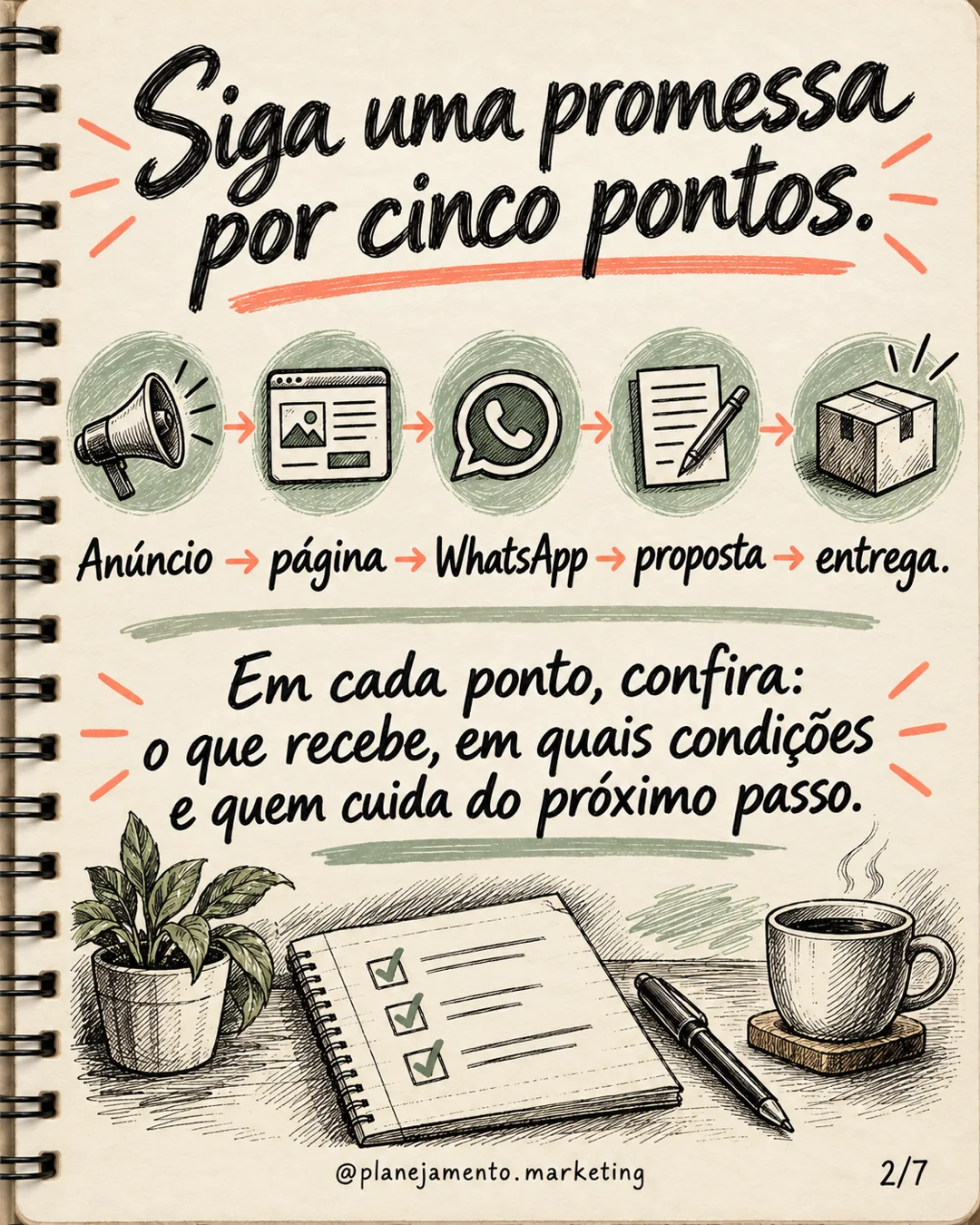 Promessa de marca: do anúncio à entrega — parte 2 de 7