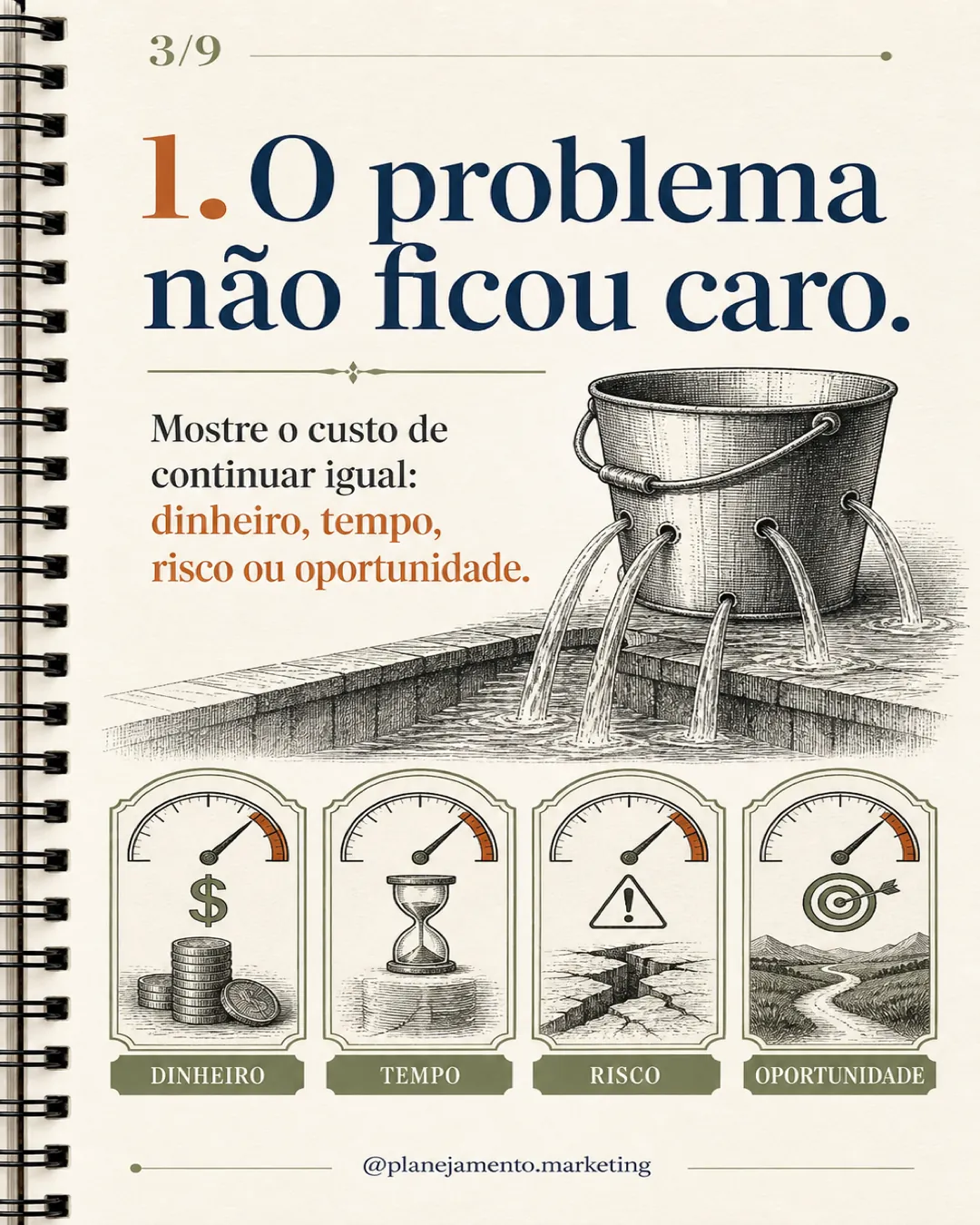 Mostre o custo do problema