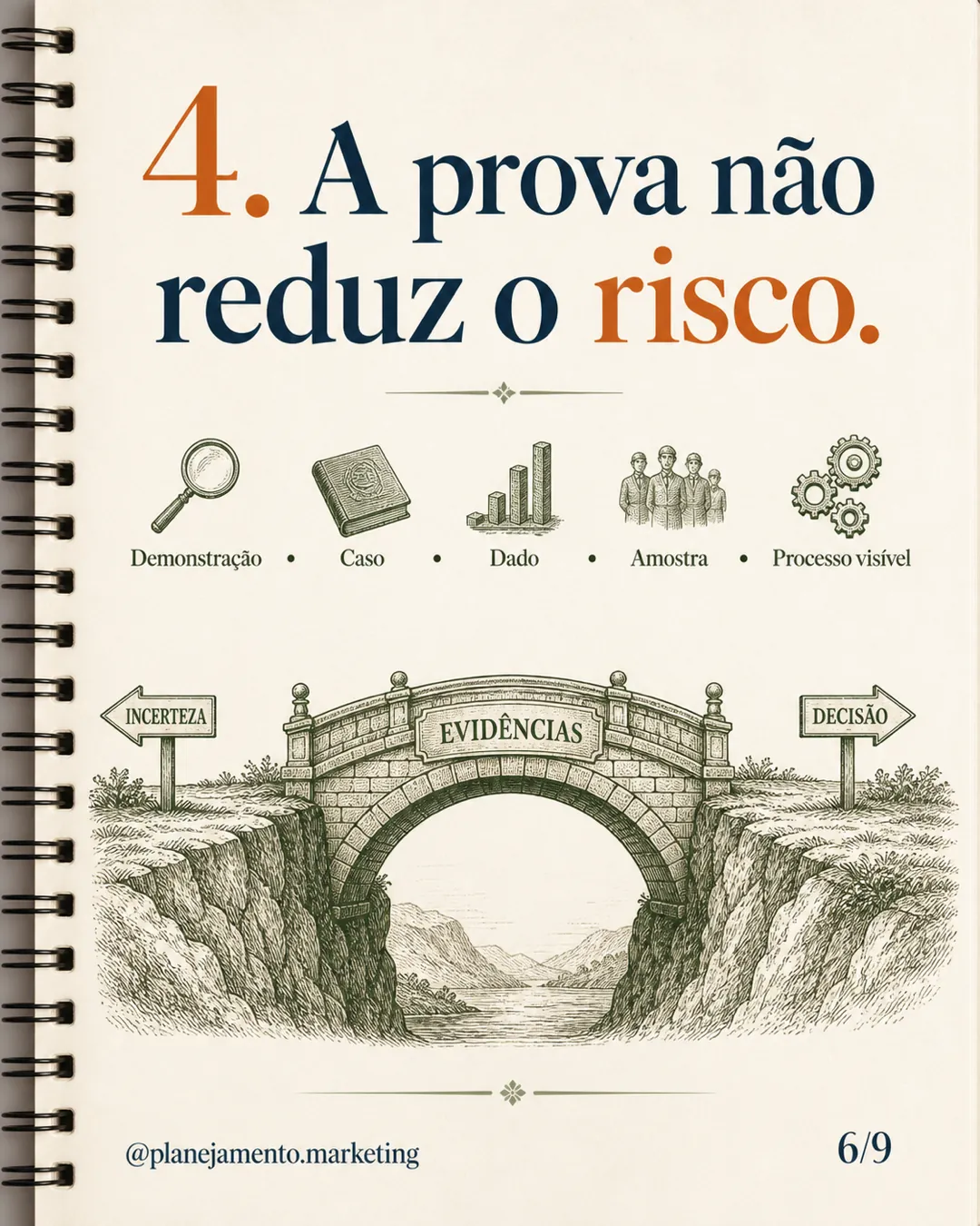 Use provas para reduzir risco