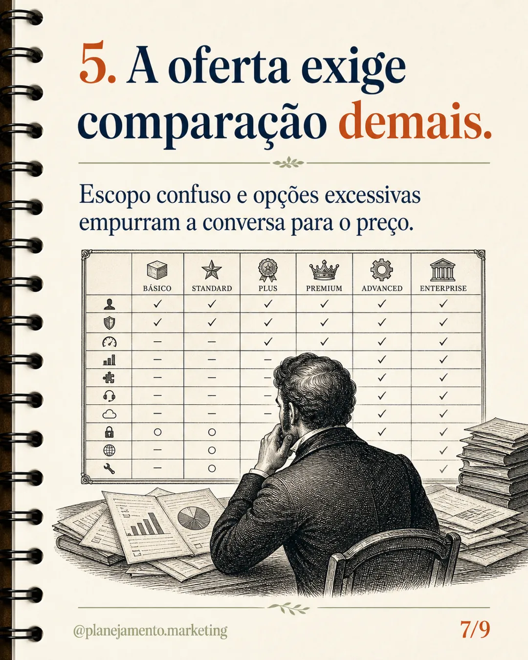 Simplifique a oferta