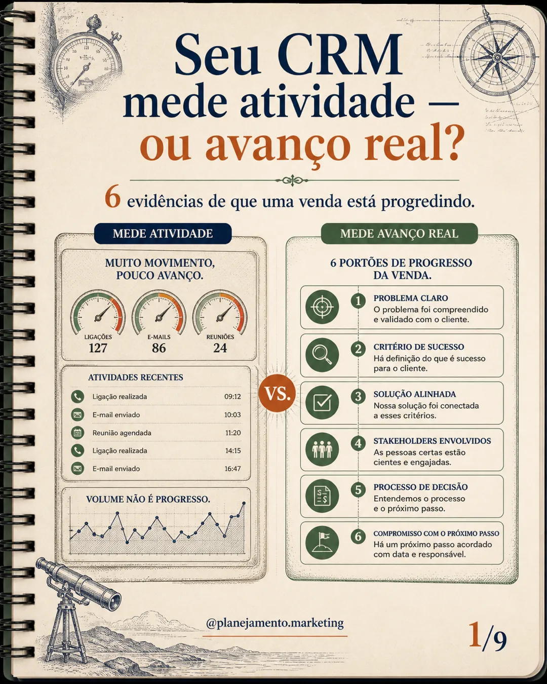Seu CRM mede coragem? — parte 1