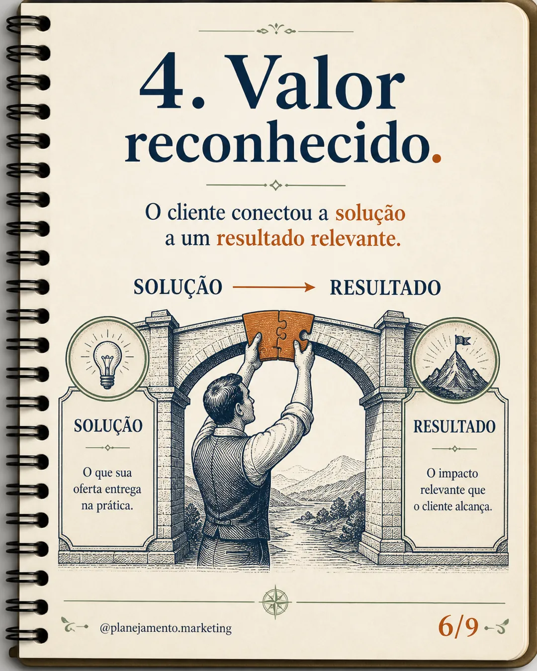 Seu CRM mede coragem? — parte 6
