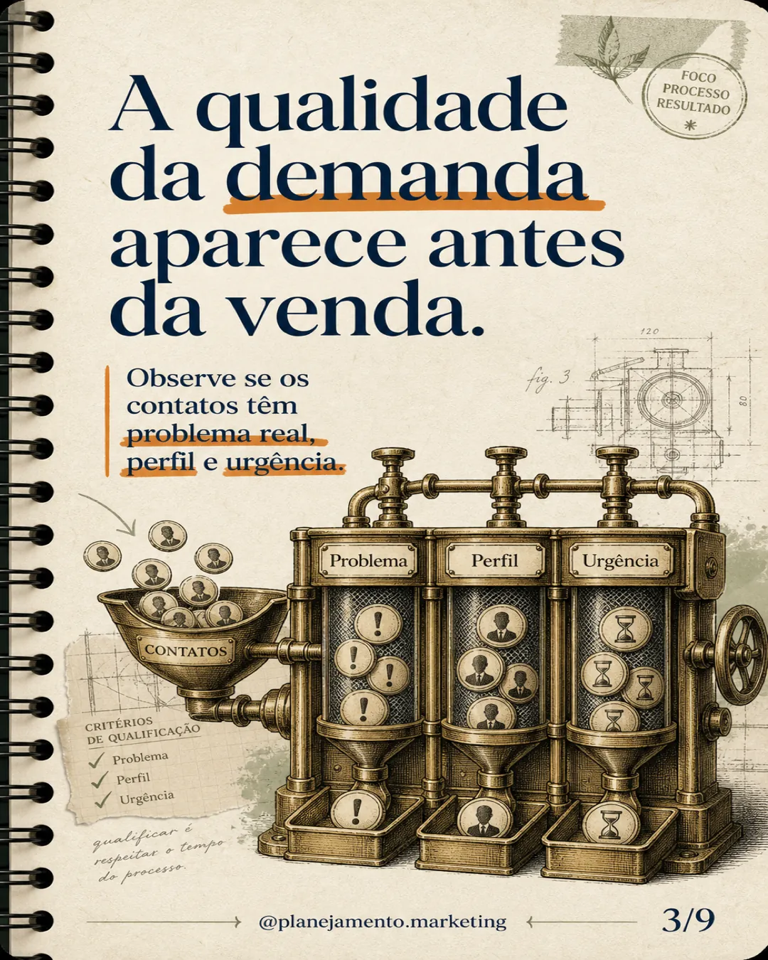 1. Qualidade da demanda. Percentual de contatos que realmente têm perfil e problema.