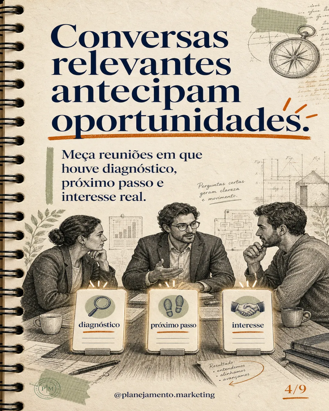 2. Conversas relevantes. Quantas avançam de interesse para diagnóstico?