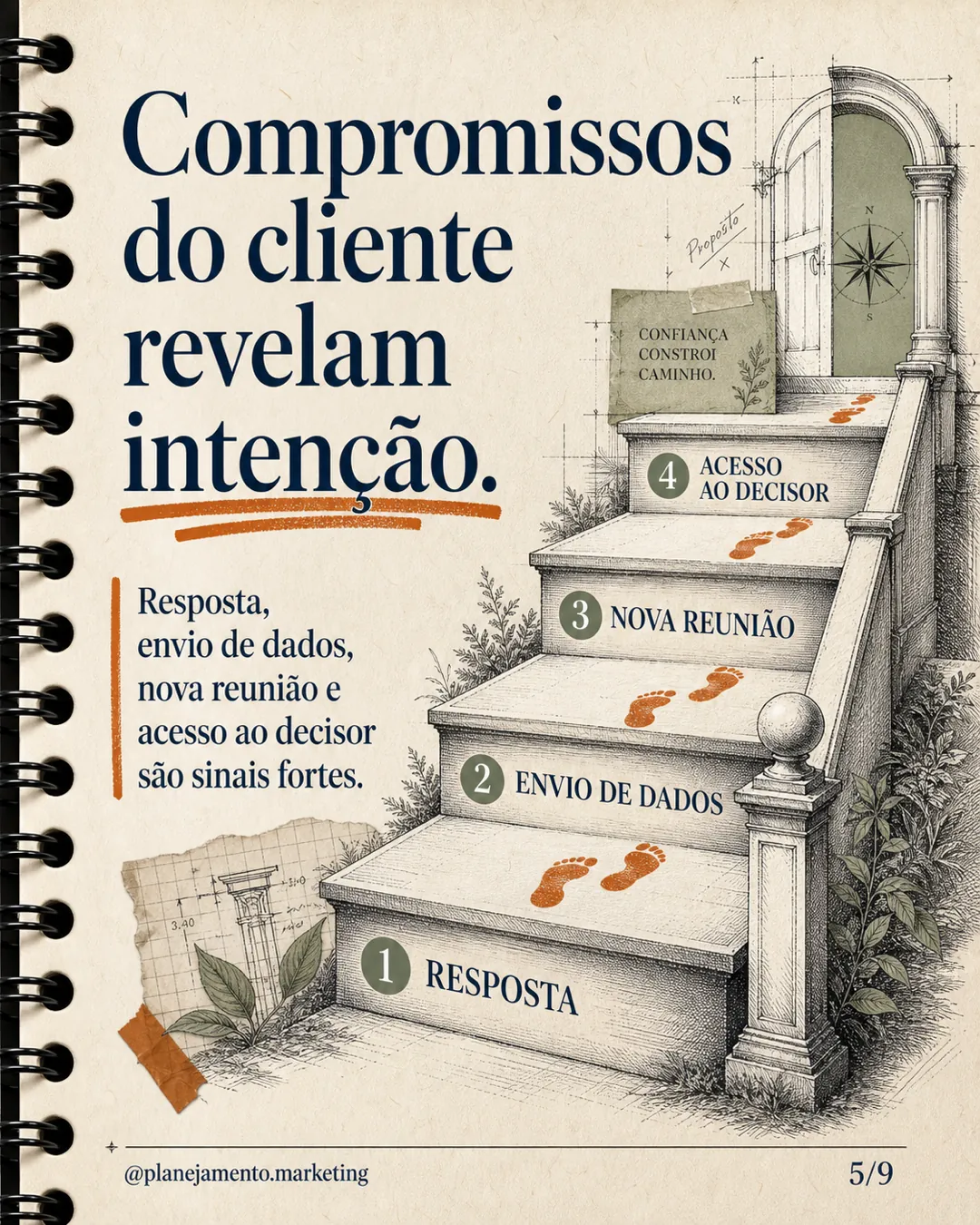 3. Compromissos do cliente. Próximos passos aceitos, dados enviados e decisores envolvidos.