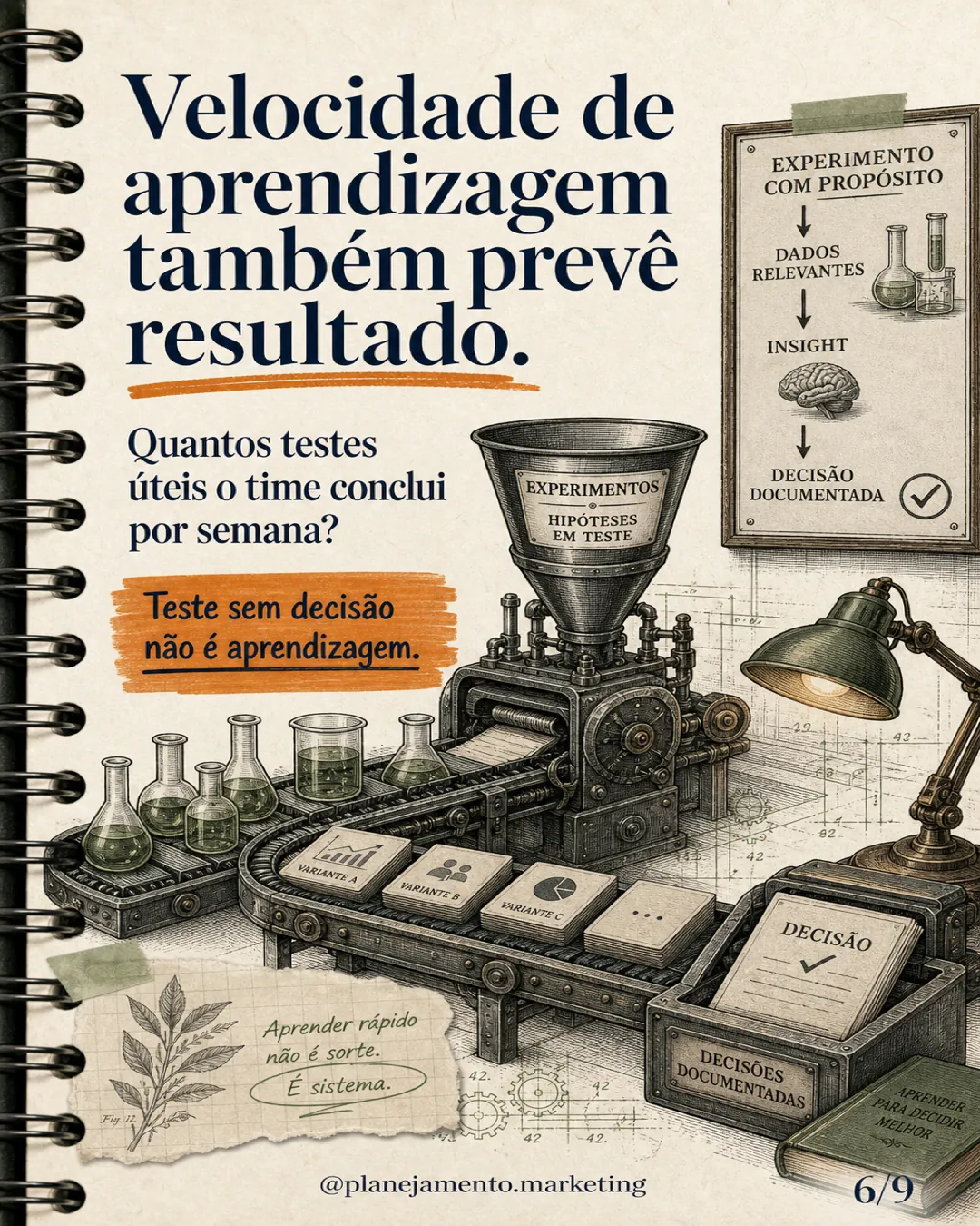 4. Velocidade de aprendizagem. Hipóteses testadas, ciclos concluídos e decisões tomadas.