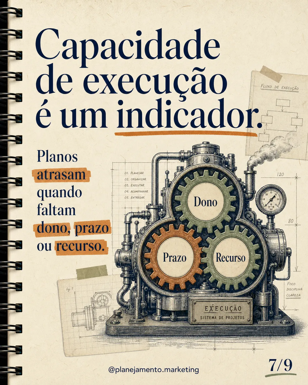 Um bom sinal precisa ser próximo, frequente e acionável. E demonstrar relação plausível com o resultado final.