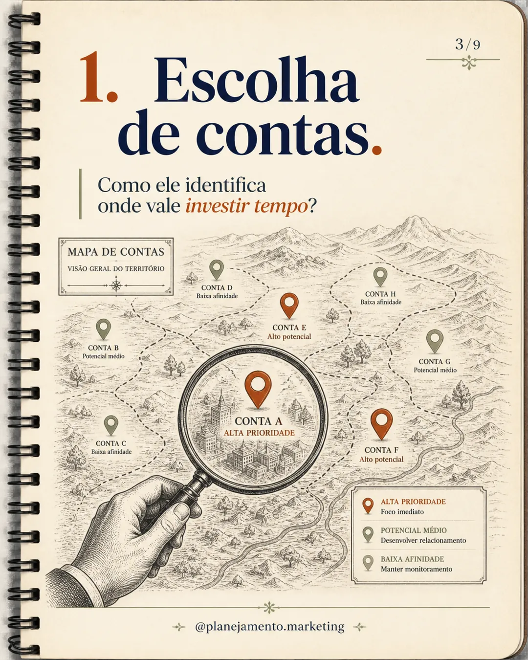 Transforme seu melhor vendedor em sistema — parte 5