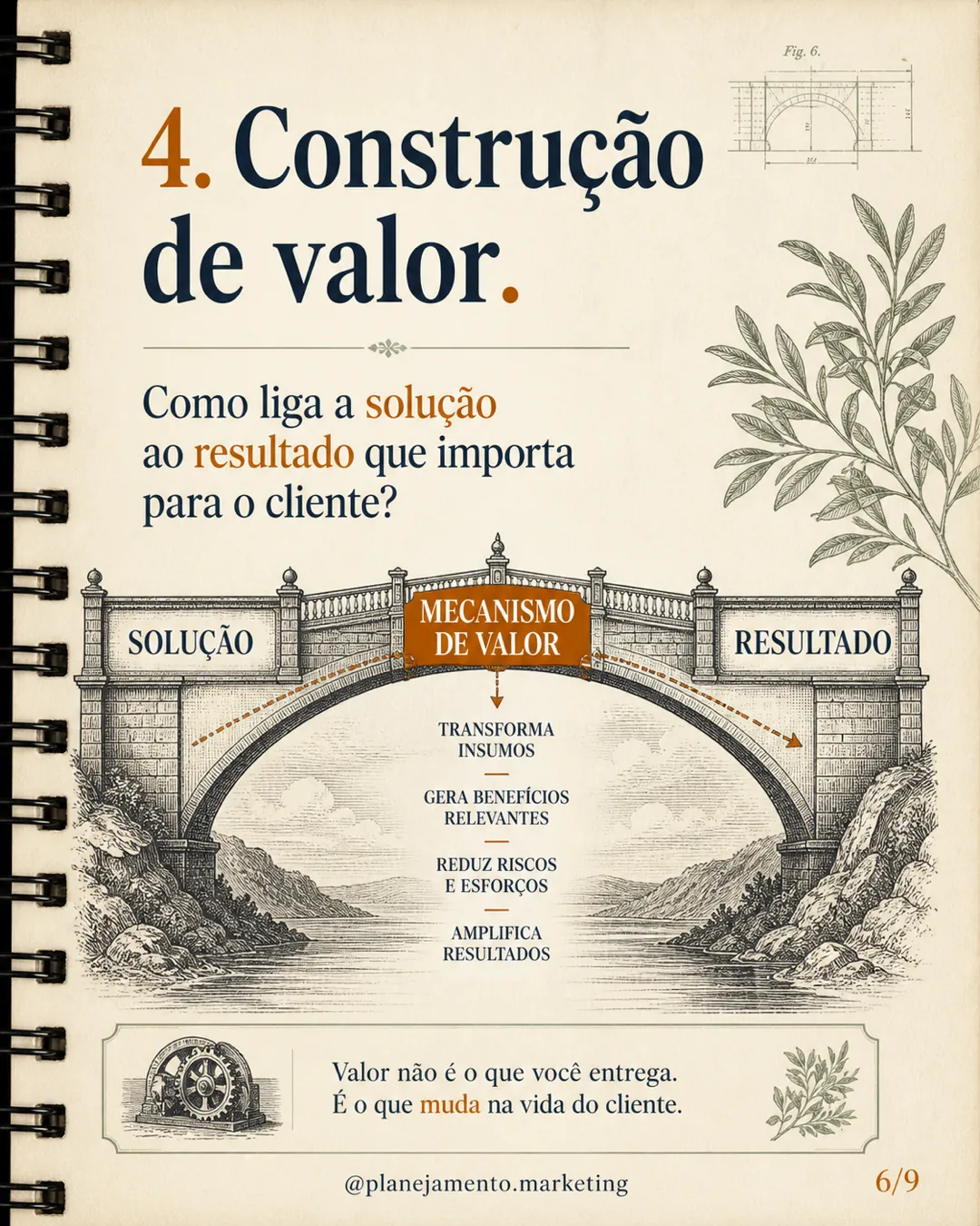 Transforme seu melhor vendedor em sistema — parte 6