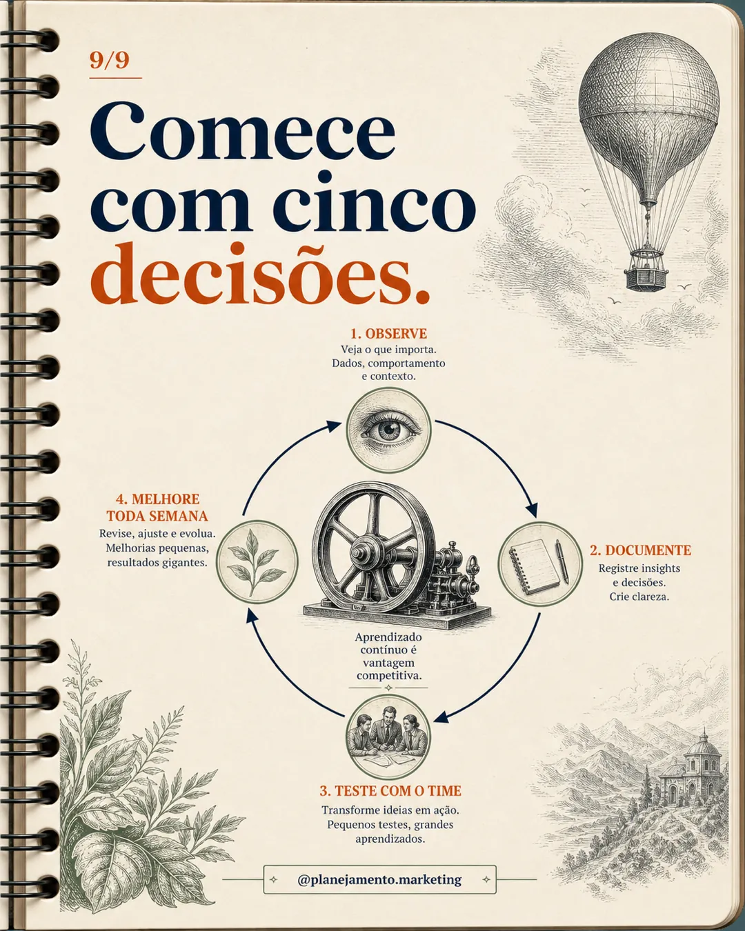 Transforme seu melhor vendedor em sistema — parte 9