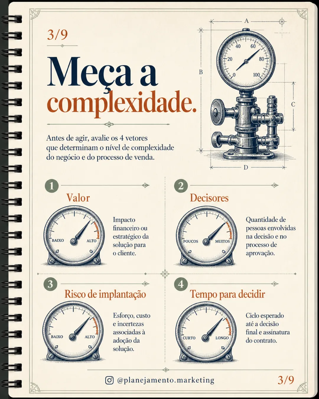 Um pipeline não serve para toda venda — parte 3