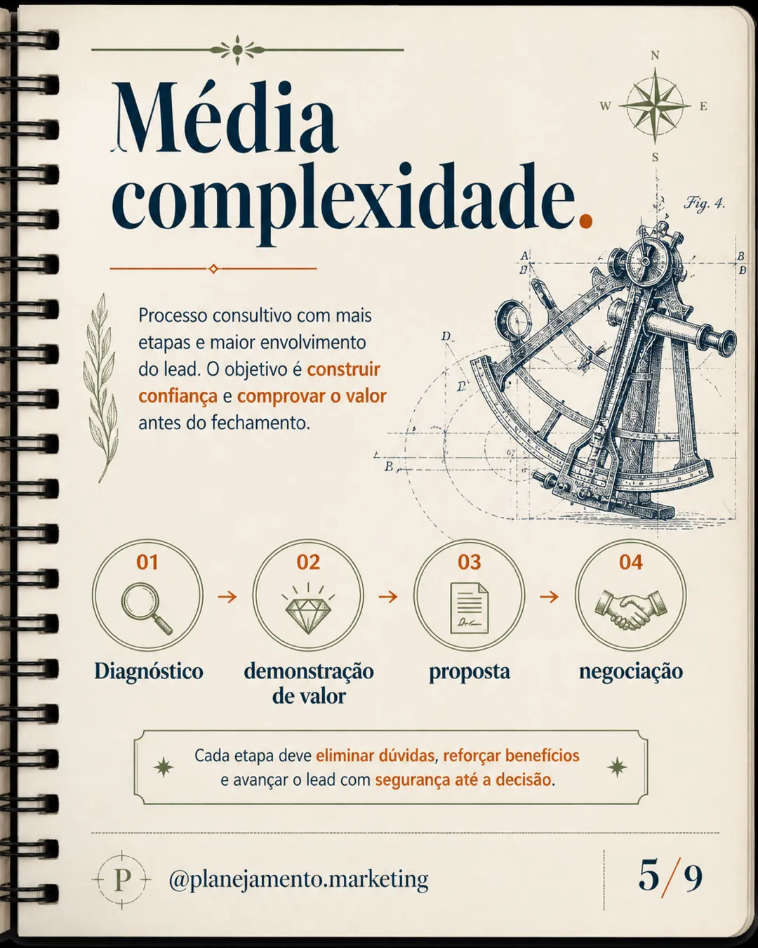 Um pipeline não serve para toda venda — parte 5