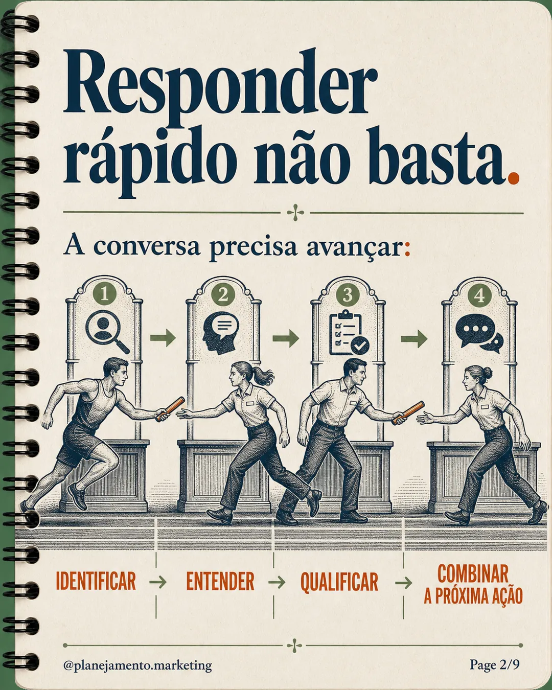 Responder rápido não basta no WhatsApp para vendas