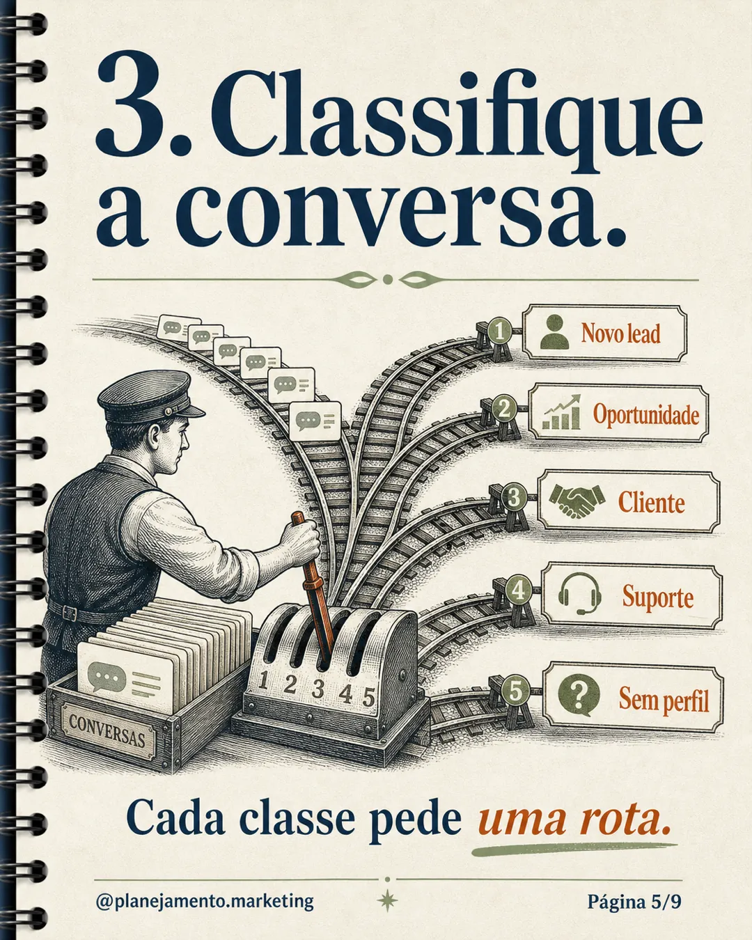Classifique cada conversa comercial