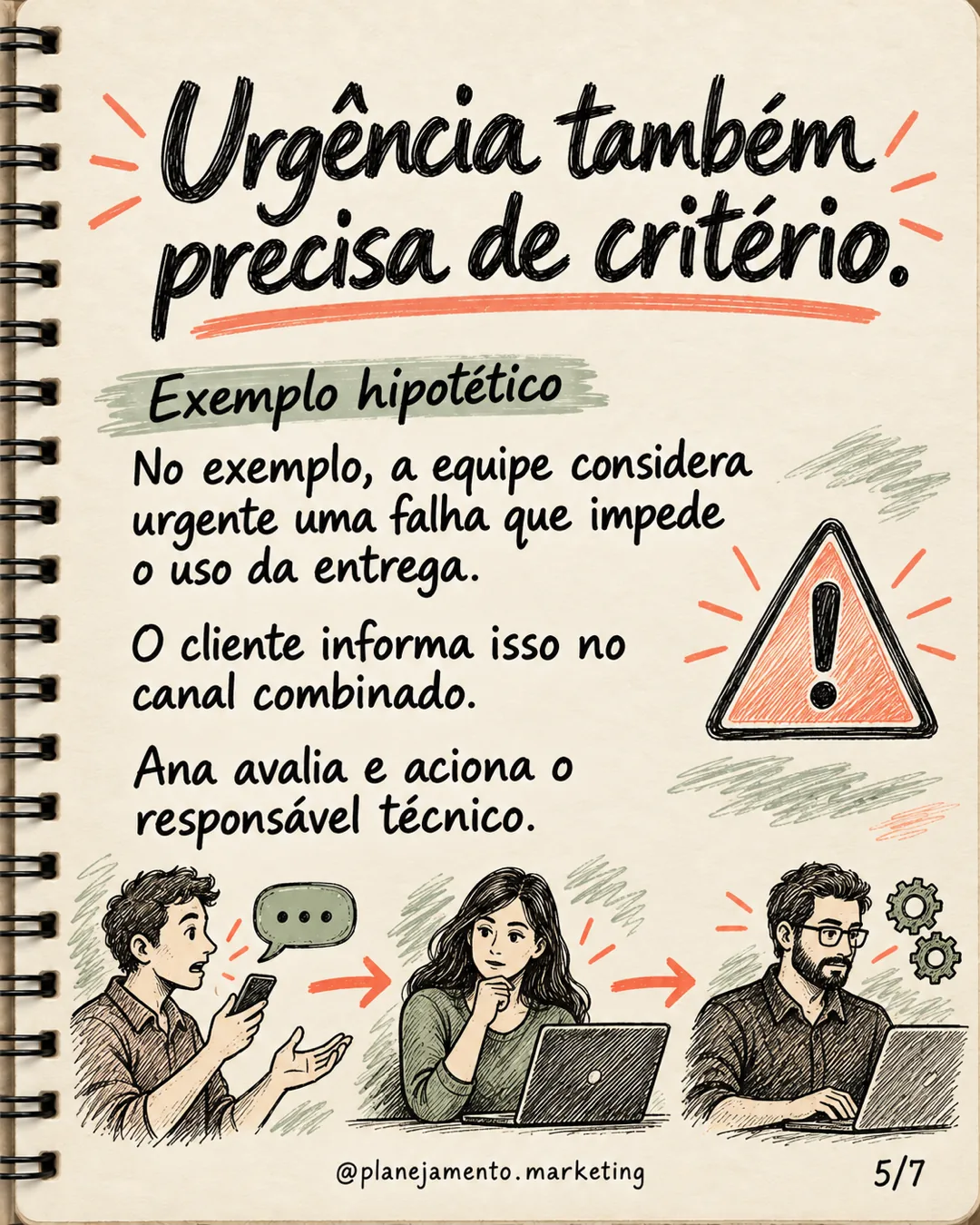 Acordos de atendimento: como alinhar expectativas com o cliente — parte 5 de 7