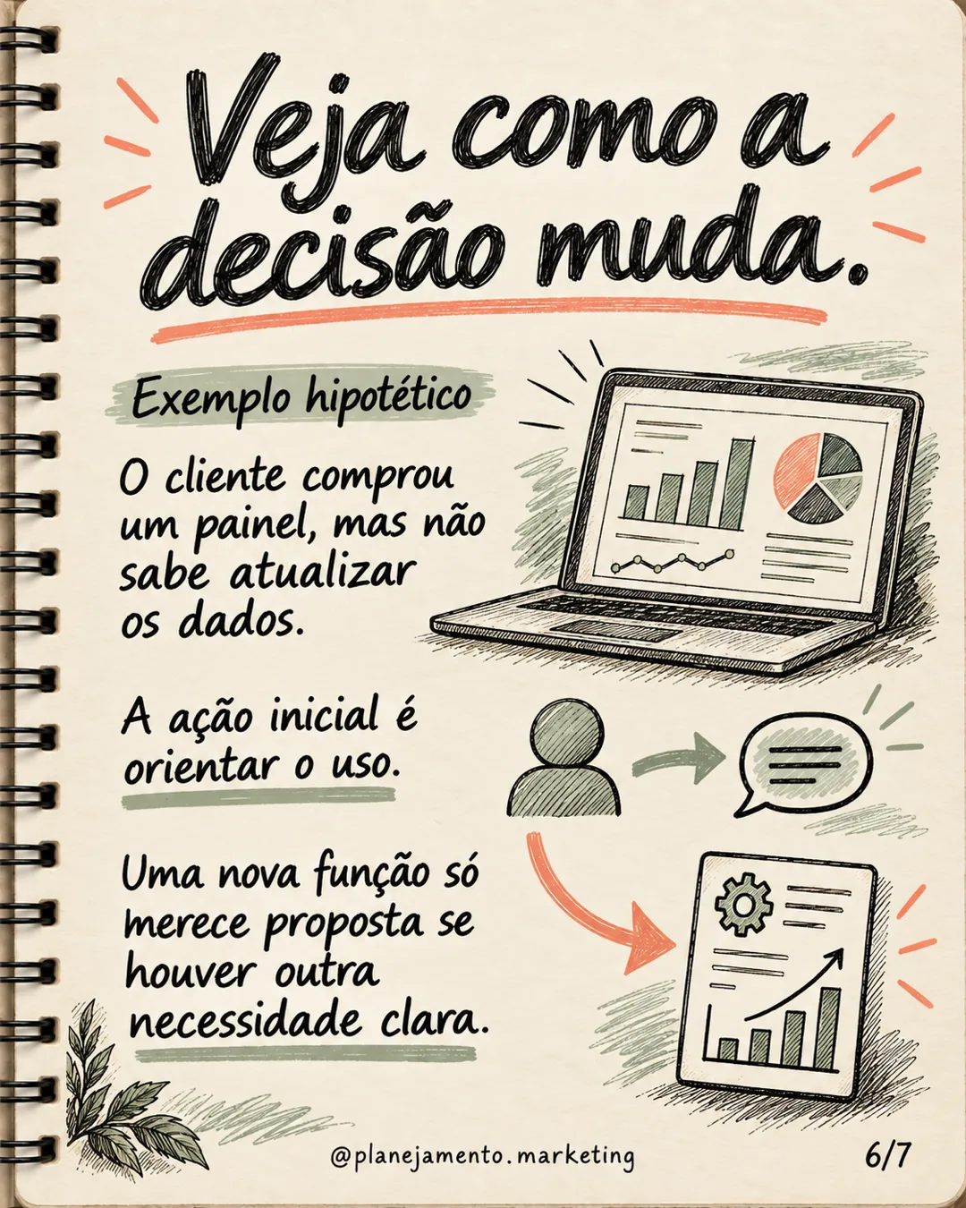 Adoção do cliente: diagnostique antes de oferecer mais — parte 6 de 7