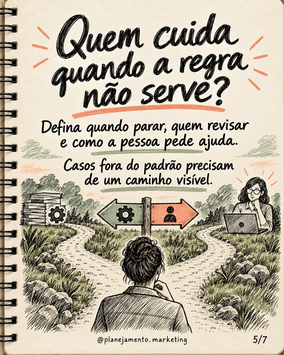 Prontidão para automação: 7 verificações antes da ferramenta — parte 5 de 7