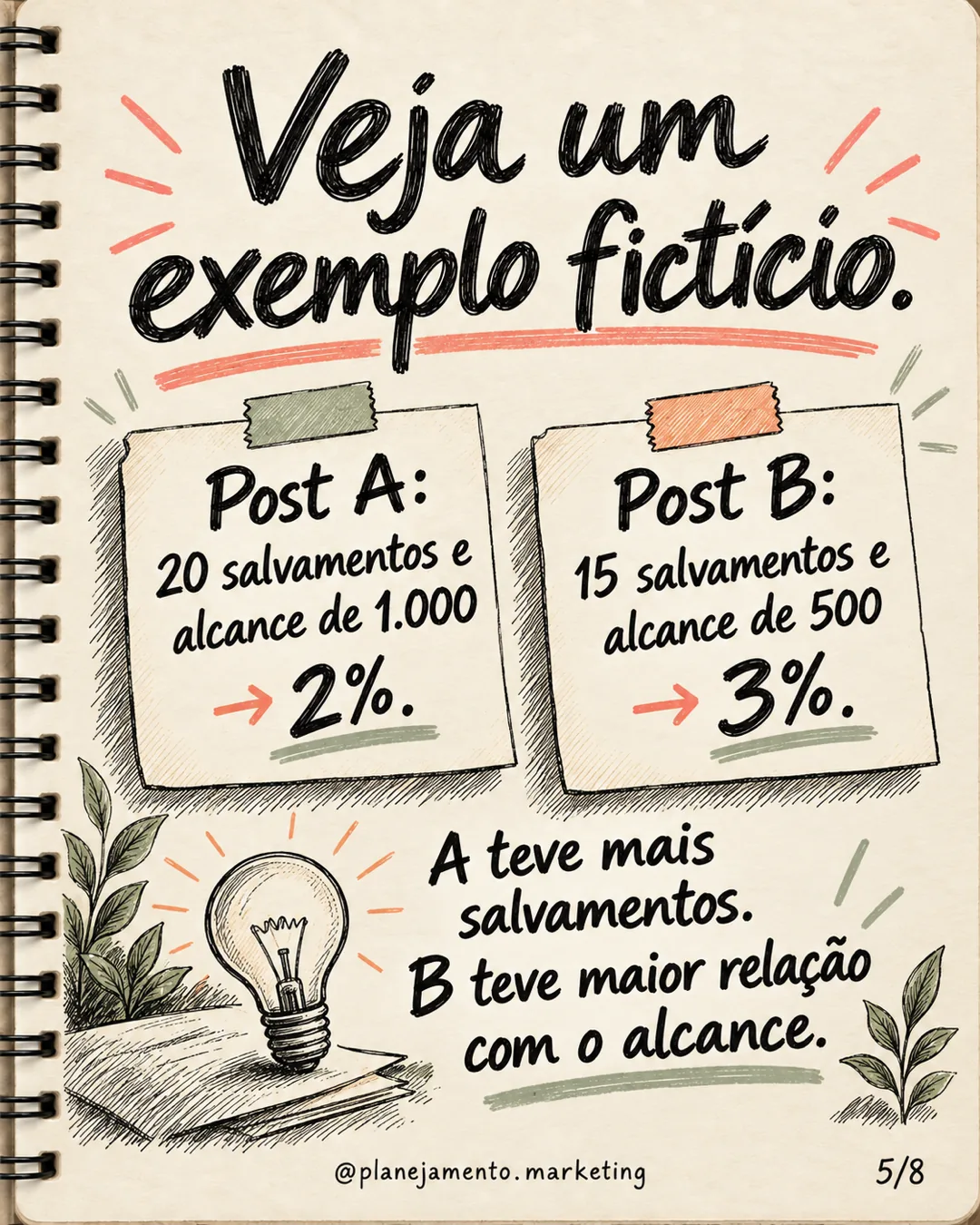 Análise de conteúdo no Instagram: 4 cuidados para aprender — parte 5 de 8