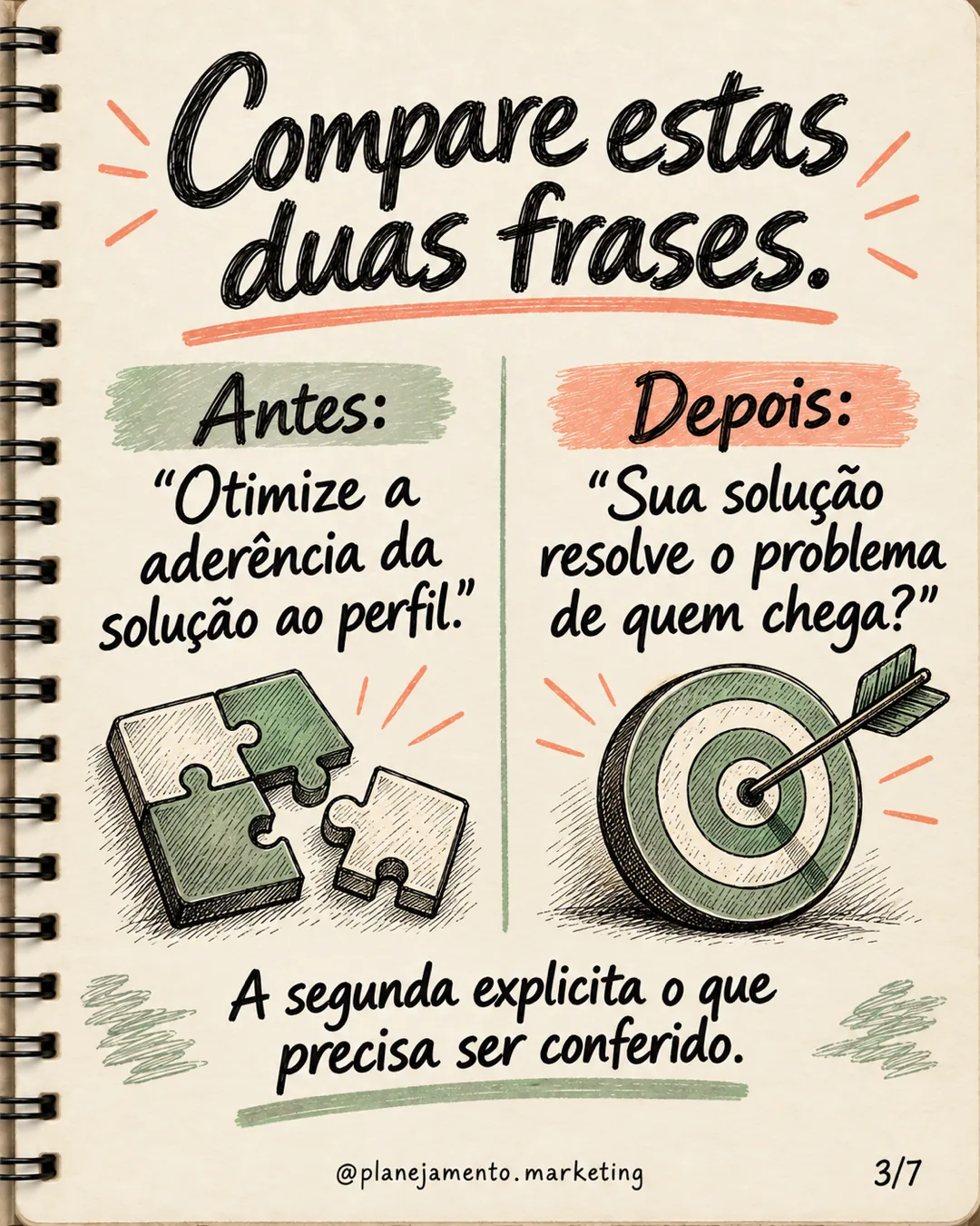 Compare duas frases: Otimize a aderência da solução ao perfil; e Sua solução resolve o problema de quem chega? A segunda explica o que precisa ser conferido.