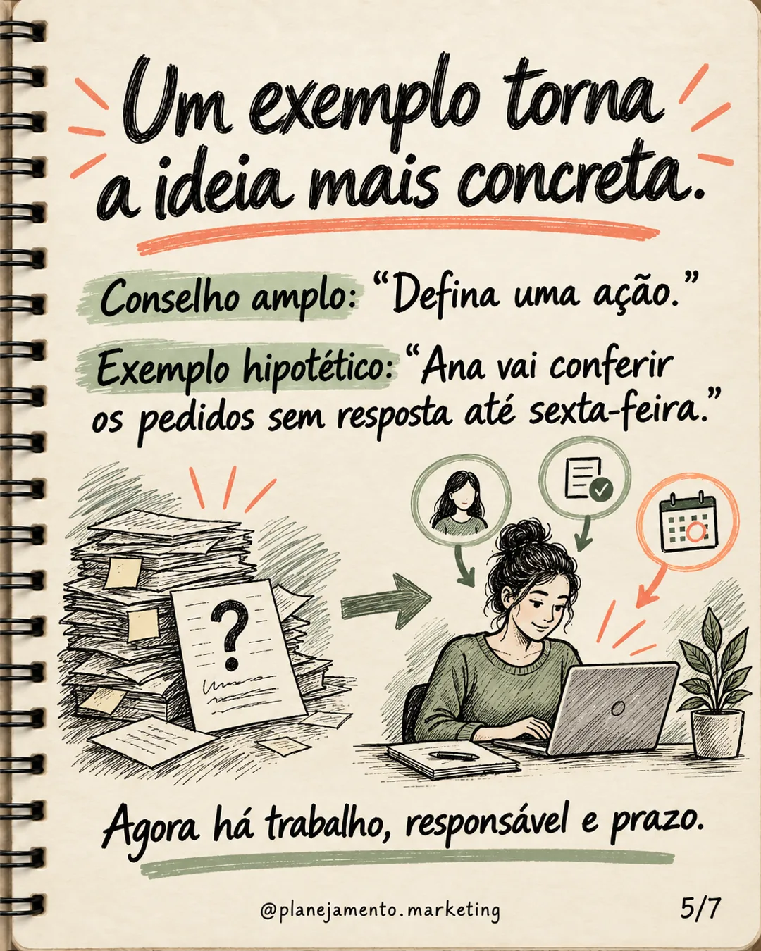 Um exemplo torna a ideia concreta. Em vez de Defina uma ação, o exemplo hipotético diz: Ana vai conferir os pedidos sem resposta até sexta-feira. Há trabalho, responsável e prazo.