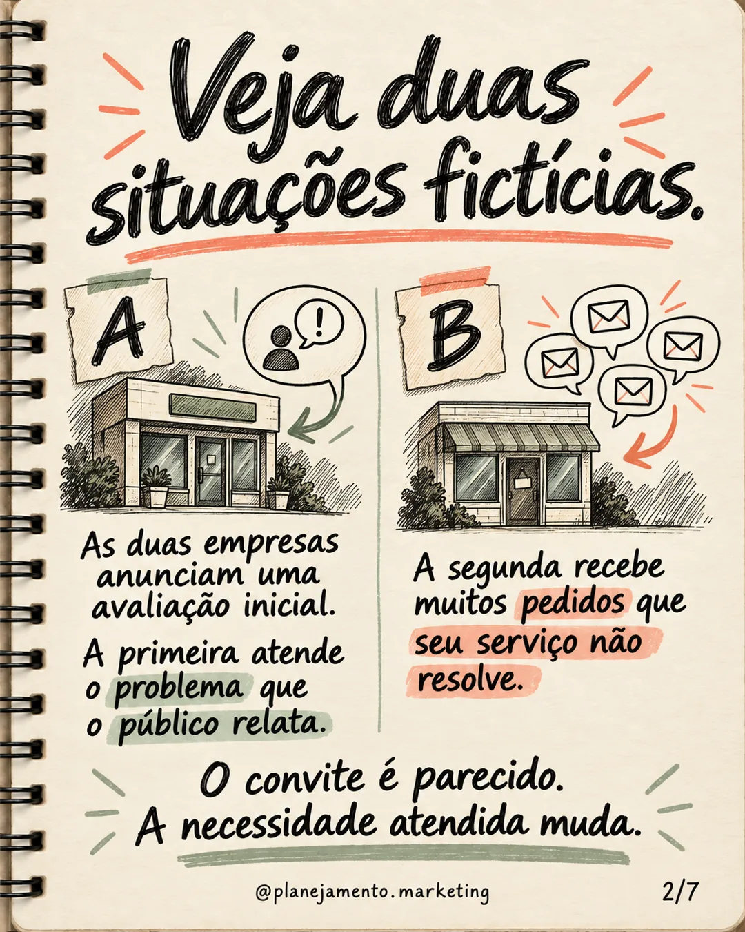 Contexto da campanha de marketing: por que o resultado muda — parte 2 de 7