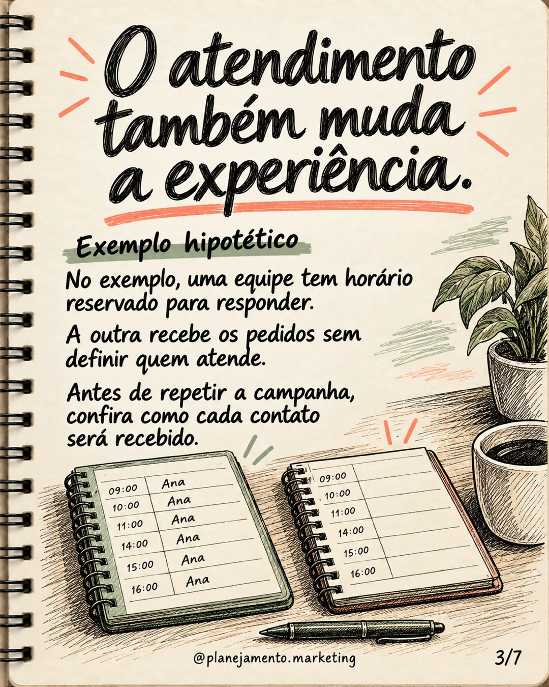 Contexto da campanha de marketing: por que o resultado muda — parte 3 de 7