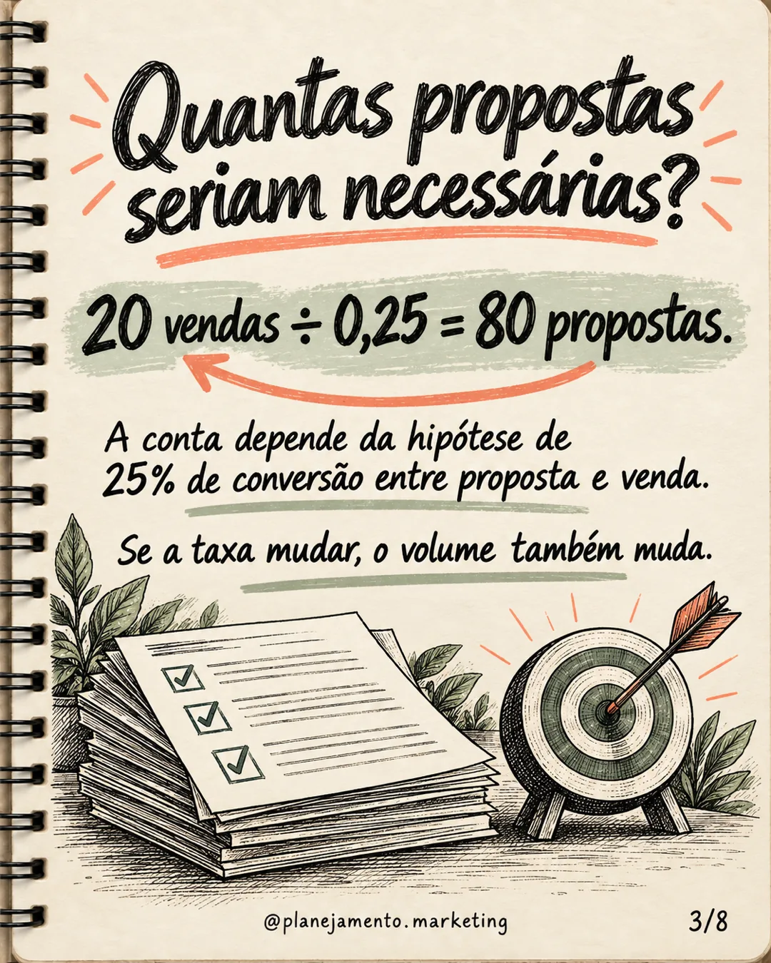 Funil reverso: 5 passos para testar a capacidade de vendas — parte 3 de 8