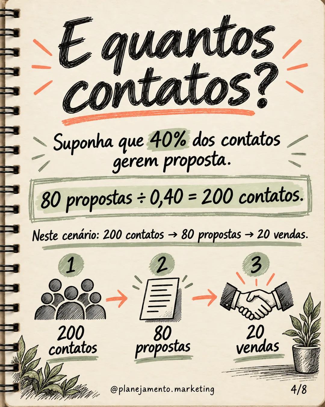 Funil reverso: 5 passos para testar a capacidade de vendas — parte 4 de 8
