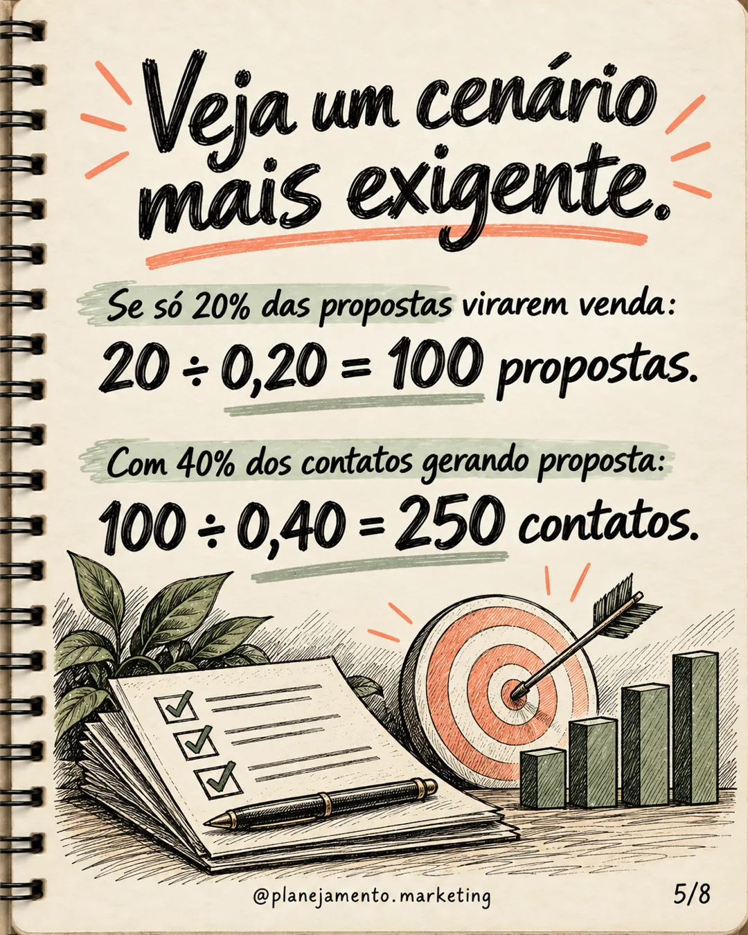 Funil reverso: 5 passos para testar a capacidade de vendas — parte 5 de 8