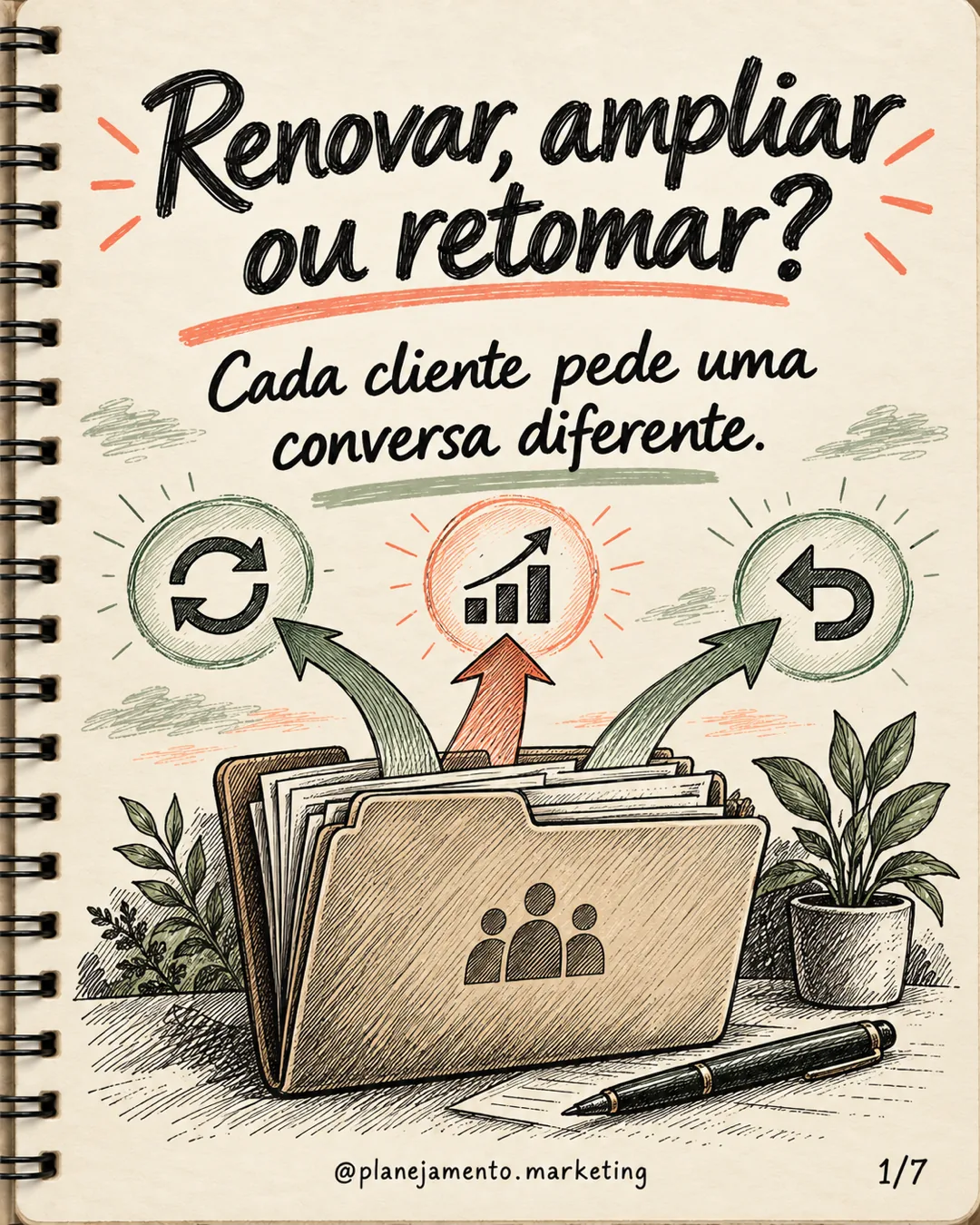Gestão da carteira de clientes: renovar, ampliar ou retomar? — parte 1 de 7