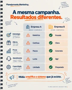 Oferta de serviços: 6 fricções que dificultam a contratação
