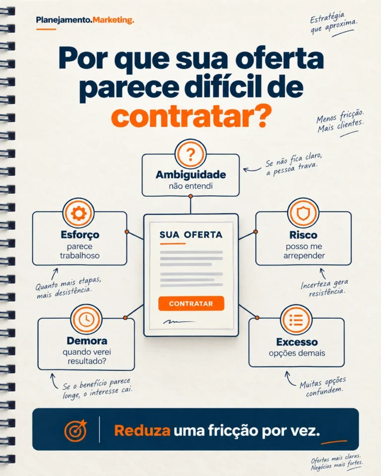 Complexidade da oferta: simplificar, explicar ou manter?